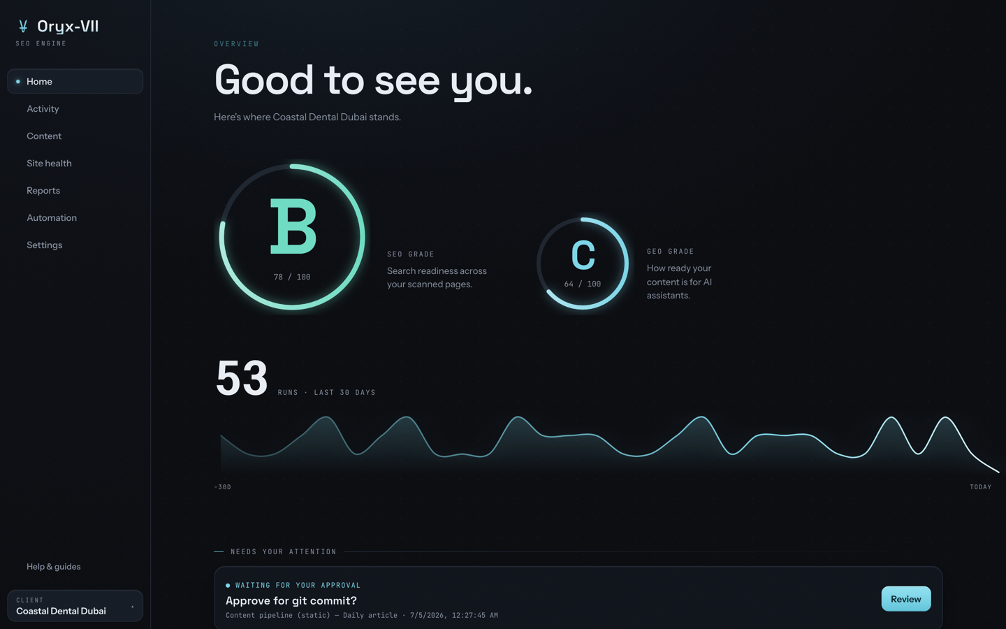 Home: grades, run count, and the 30-day trend